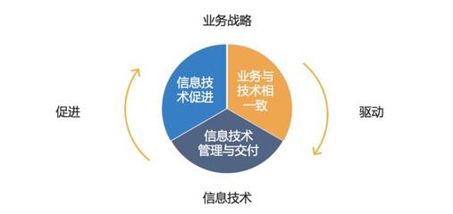 傳統(tǒng)企業(yè)如何轉(zhuǎn)型互聯(lián)網(wǎng)？蘇寧六年技術架構(gòu)演進解析